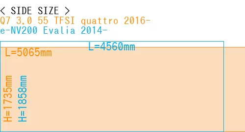 #Q7 3.0 55 TFSI quattro 2016- + e-NV200 Evalia 2014-